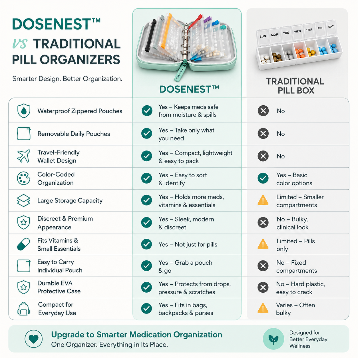 Waterproof Weekly Pill Organizer